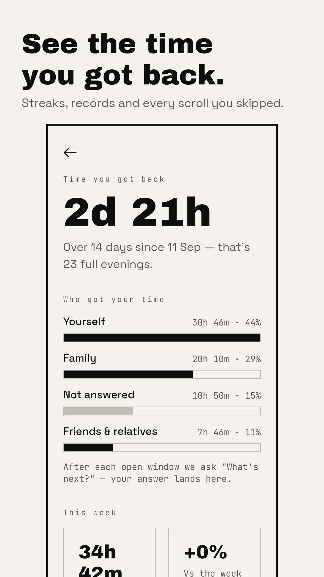 Stats: time you got back and who it went to
